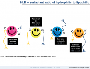 HLB - hydrophobic lipophilic balance